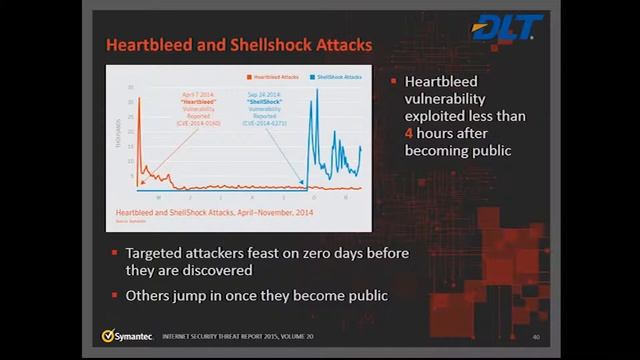 How Cybercriminals Are Threatening Security смотреть онлайн