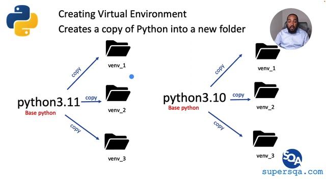 Learn Python Virtual Environments in Two Easy Videos - PART 1 OF 2 (2023 Version) смотреть онлайн