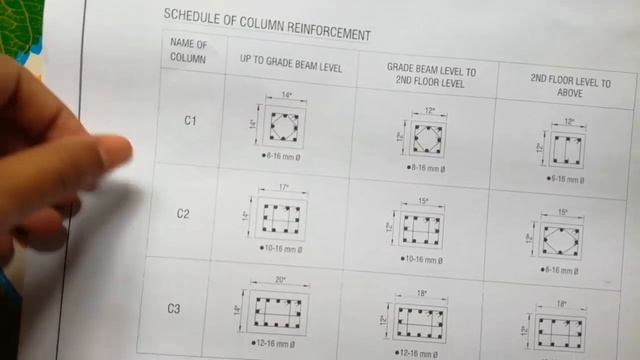 How to Read Structural Drawing (Footing & Column) at Site in Bangla смотреть онлайн