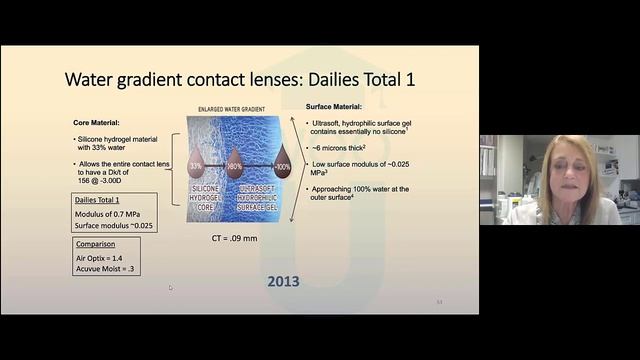 Daily Disposable Update: Innovations in Materials, Design and Applications смотреть онлайн