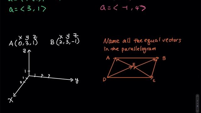 12.2 Part 5/8: How to Sketch Vectors in 2-Dimension or 3-Dimension Coordinate System | Integral Cal смотреть онлайн