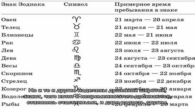 День рождения 30 июня: какой знак зодиака, характер детей и взрослых, имена смотреть онлайн
