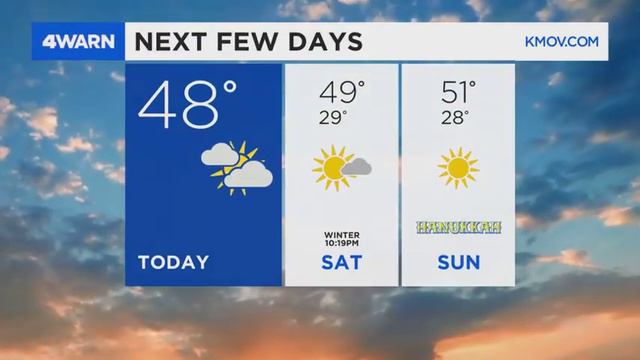 4 Warn Storm Team Forecast - with Kristen Cornett (2019) смотреть онлайн