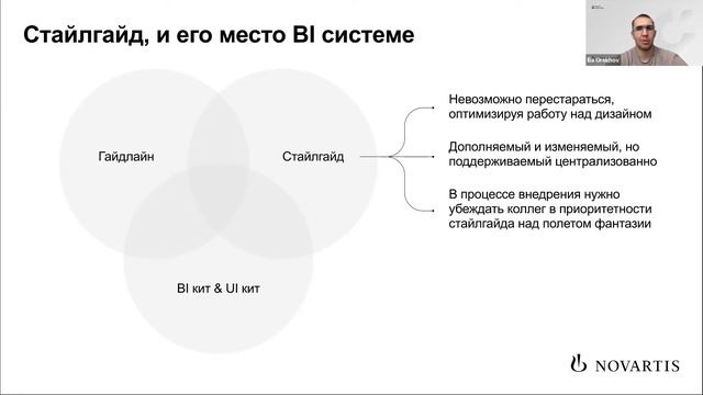 Гид по стилю дашбордов и его применение после создания: опыт Novartis смотреть онлайн