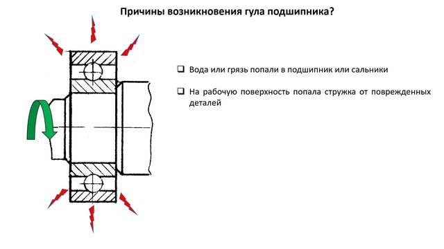 Почему гудит подшипник? Причины и последствия! смотреть онлайн