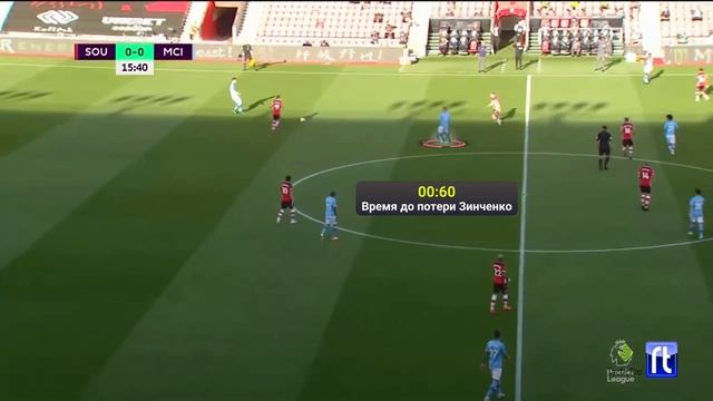 Зинченко не виноват! Все дело в Эдерсоне! Саутгемптон - Сити смотреть онлайн