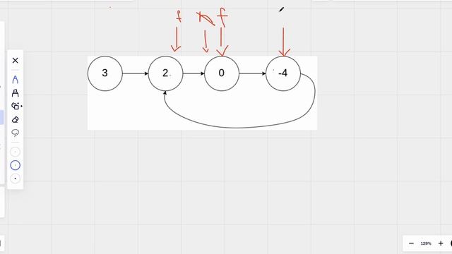 141. Linked List Cycle | JavaScript | Two Pointers | Floyd's Algorithm | LeetCode | Blind 75 смотреть онлайн