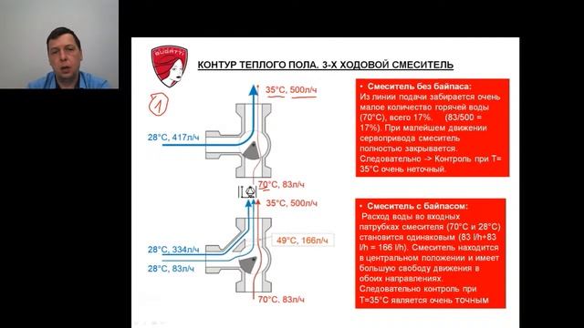 Организация работы котельной смотреть онлайн