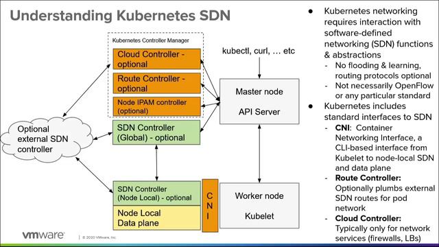 2.1 - Understanding Kubernetes SDN Architecture смотреть онлайн