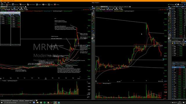 My Setups, Methodology, And How To Build Trading Mastery