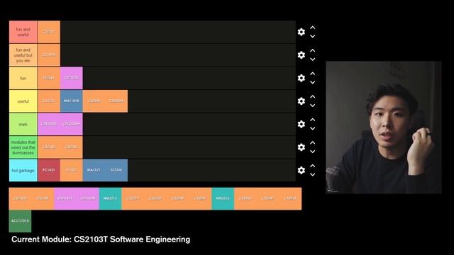 NUS Modules Tier List смотреть онлайн