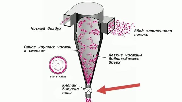 Циклон пылеуловитель, промышленный фильтр, для очистки воздуха и пыли
⠀ смотреть онлайн