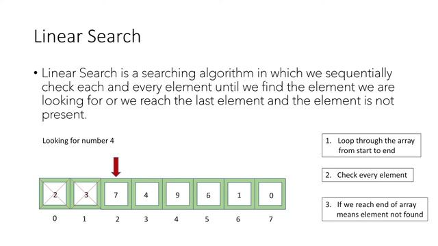 Linear Search Algorithm using C++ смотреть онлайн
