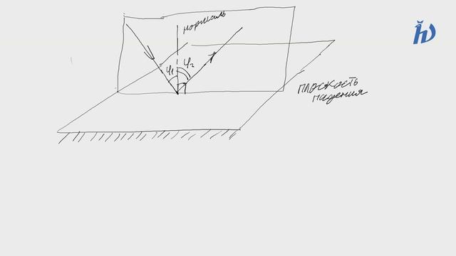 Лекторий ЗФТШ. Ф-8. Законы отражения и преломления света смотреть онлайн