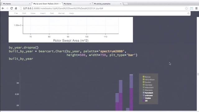Rob Story - Up and Down the Python Data and Web Visualization Stack смотреть онлайн