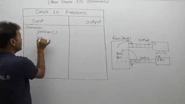 Console Input Output Function in C-Part202 | C Language by Java Professional смотреть онлайн