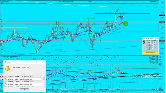 Обзор Форекс 2019 01 11 DXY + EURUSD + USDCAD смотреть онлайн