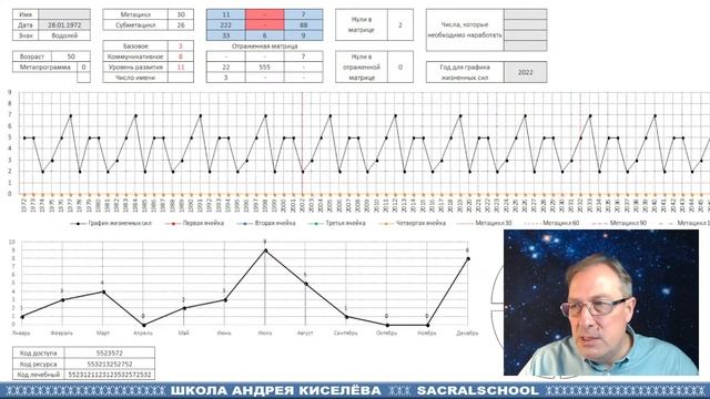 Андрей Киселев Ответы на вопросы Нумерология Таро Руны  Numerology Tarot Runes Answers To Questions