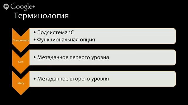 Адаптация JIRA стэка для 1С продуктов (Вебинар - мастер-класс) смотреть онлайн