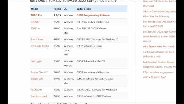 How To Use a Laptop or PC as an OBDII Scanner to Read/Clear Engine Codes смотреть онлайн
