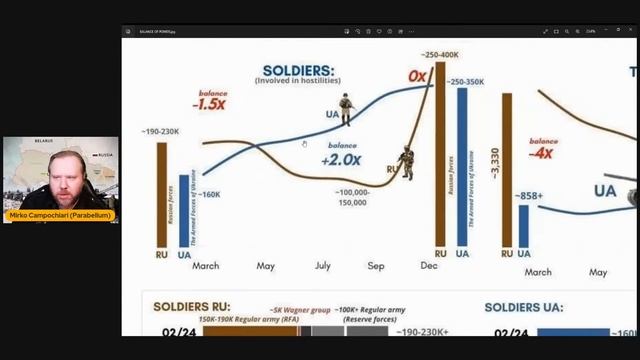 Live #144 ⁍ Guerra Russo-Ucraina - Il Natale In Ucraina E L'andamento Della Guerra -