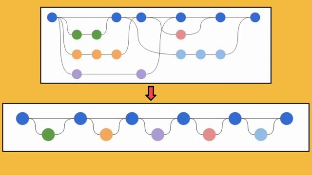 Merge vs. Rebase: Entendiendo las Diferencias en Git смотреть онлайн