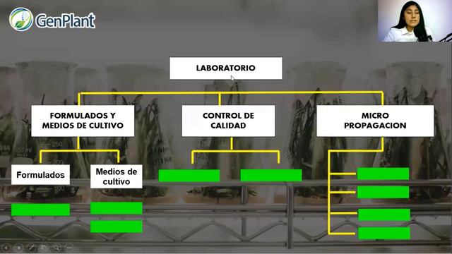 WEBINAR: "INTRODUCCIÓN A LOS FORMULADOS Y MEDIOS DE CULTIVO" смотреть онлайн