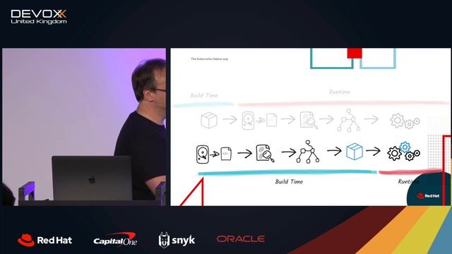 The Future of Java by Mark Little смотреть онлайн