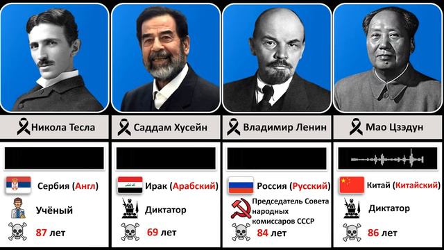 Реальные голоса известных людей