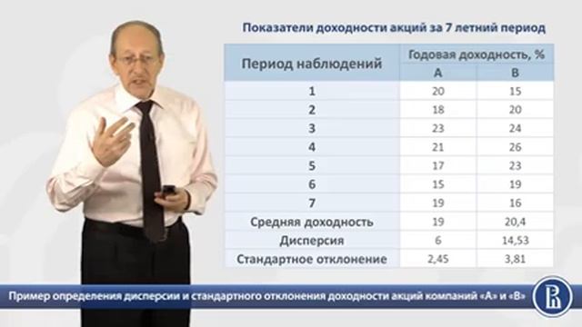 3 3 3 3 Пример определения дисперсии и стандартного отклонения доходности акций компаний «А» и смотреть онлайн