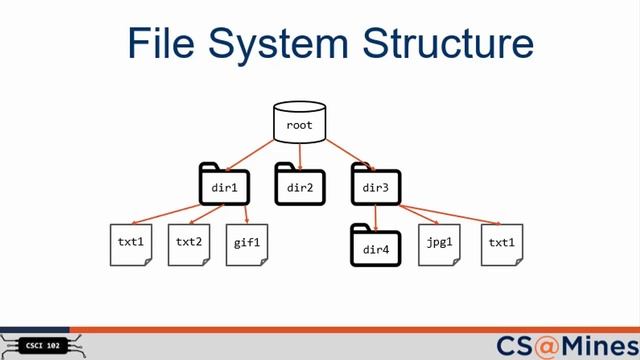 PythonVideo15 FileSystem смотреть онлайн