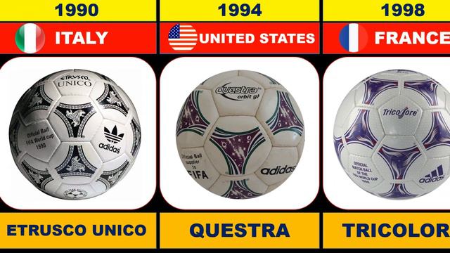 Evolution Of The FIFA World Cup Ball ⚽1930 - 2022 смотреть онлайн