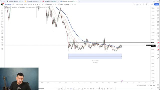 Chainlink LINK - когда уже рост? Анализ графика #link #chainlink #crypto #трейдинг #прогноз смотреть онлайн