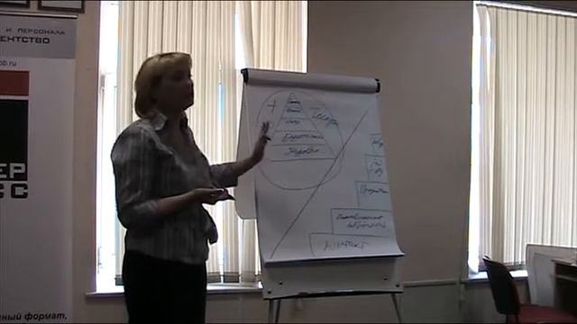 Бизнес-тренер Марина Штонда. Демо тренинга "Психология продаж интерьерных решений" смотреть онлайн