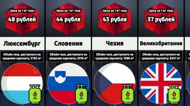 Сколько стоит 1 кубометр газа в разных странах мира смотреть онлайн