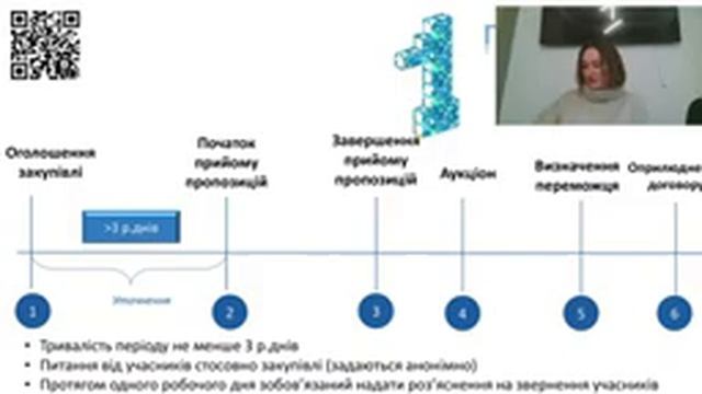 Робота з платформою Prozorro в діяльності адвоката. Використання даних системи, як доказів у суді смотреть онлайн
