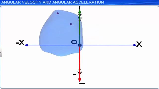 CBSE Class 11 Physics 7 || System Of Particles and Rotational Motion || Full Chapter || By Shiksha смотреть онлайн