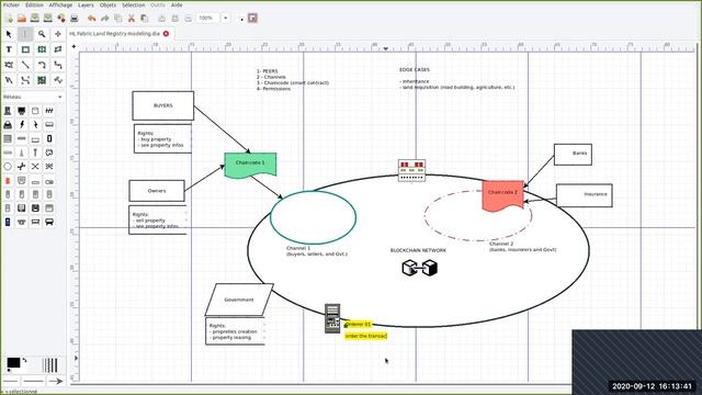 Hyperledger Africa Blockchain Modelling Session:: Part II смотреть онлайн