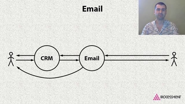 Интеграция CRM с телефонией, email и мессенджерами. смотреть онлайн