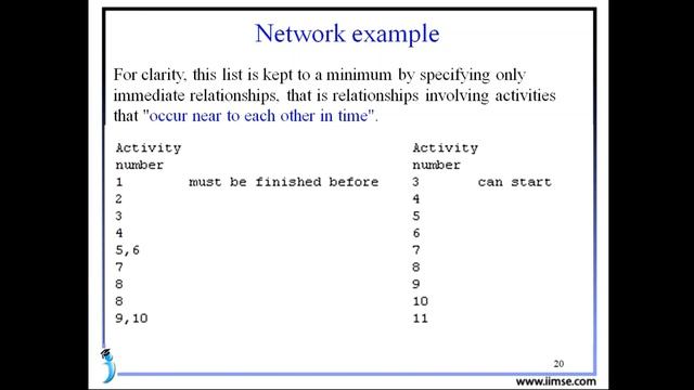 Oracle Primavera Software P6 PPM Video Tutorial смотреть онлайн
