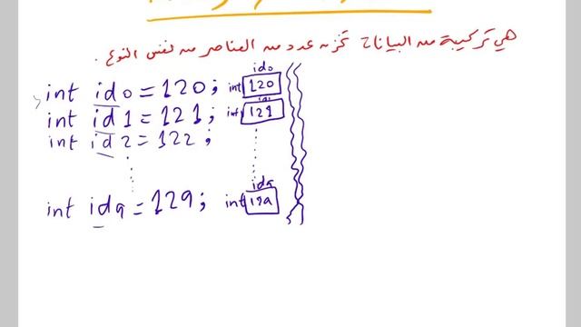 Programming 1 Java - 5.1 Introduction to Arrays смотреть онлайн