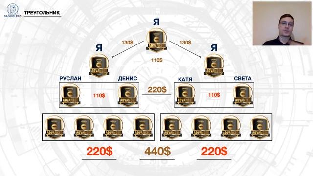 Жибинов П Активный доход компании Da Vinci Часть 2 смотреть онлайн