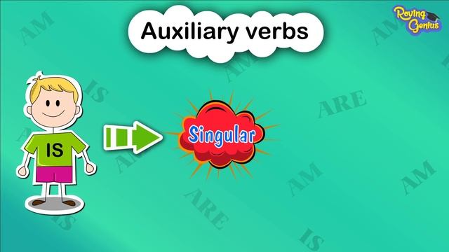 Use of AM, IS, ARE with Pronouns | English Grammar | Roving Genius смотреть онлайн