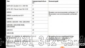 КПП СКАНИЯ - какое масло и сколько лить в коробку передач SCANIA