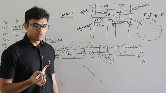 CN | Protocols and Concepts at Network Layer | Bootp and Dhcp | Ravindrababu Ravula смотреть онлайн