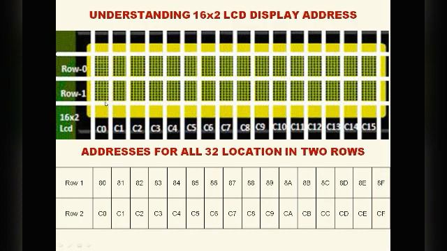 Embedded System Design: LCD Disp. I/f Circuit, Board Design, Programming & Application Demo (8) смотреть онлайн