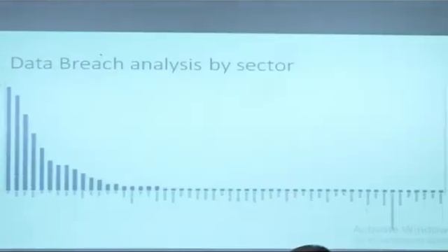 AI and ML applications for cyber security смотреть онлайн