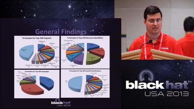 BlackHat 2013 - BinaryPig: Scalable Binary Data Extraction in Haddop смотреть онлайн