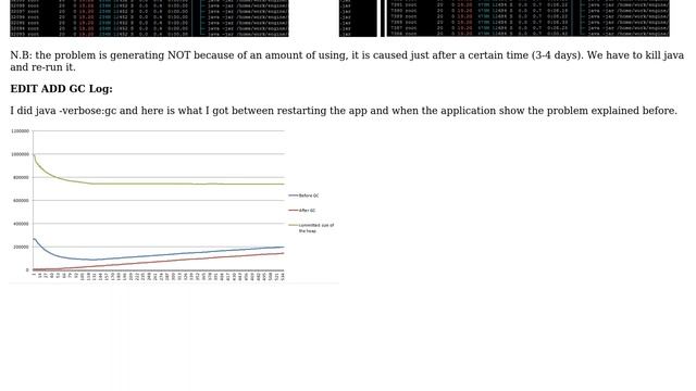DevOps & SysAdmins: Java process stay in running state and consume CPU смотреть онлайн