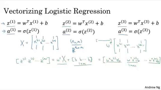 Vectorizing Logistic Regression (C1W2L13) смотреть онлайн